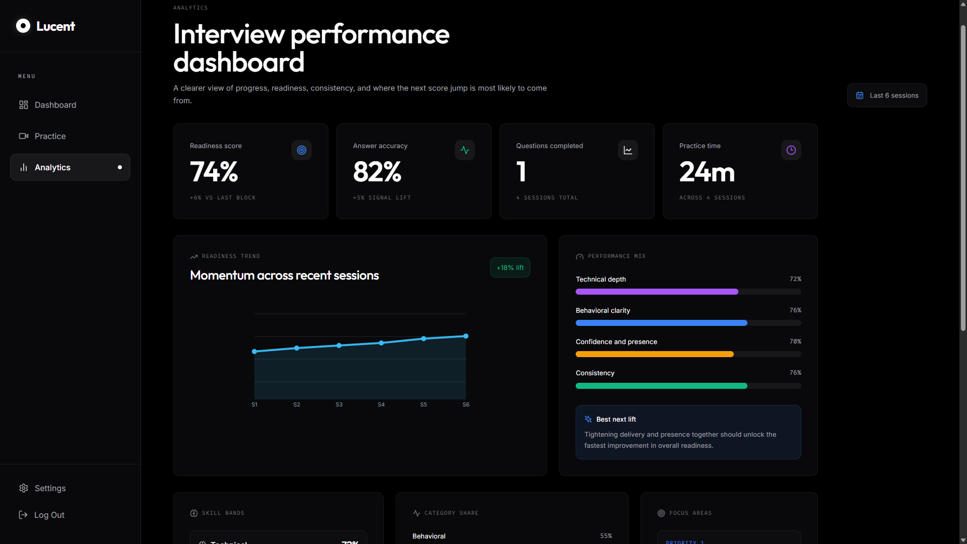 Lucent analytics - performance scoring and insights